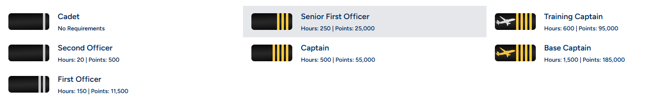 Rank Structure